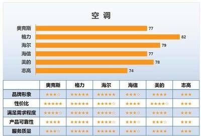 福龍客車用戶滿意度調(diào)查，福龍客車品牌忠誠(chéng)度建設(shè)方法福龍客車品牌忠誠(chéng)度建設(shè)方法