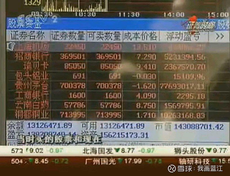 林園還有哪些類似投資？