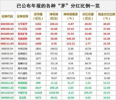 金龍魚投資價值（金龍魚投資風險如何規避）