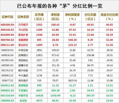 金龍魚投資價值（金龍魚投資風險如何規避）