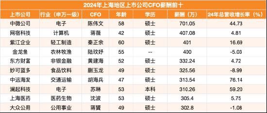 金龍魚