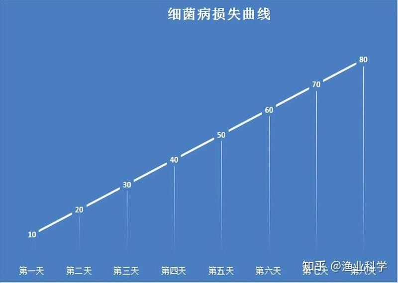 如何判斷龍魚充血是否傳染？