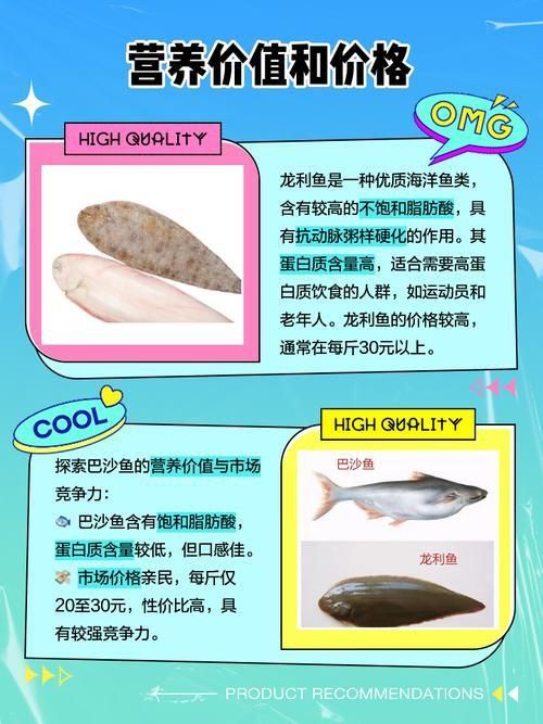 龍利魚和巴沙魚圖片