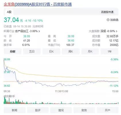 金龍魚歷史最高市值（金龍魚市值歷史最高峰曾超7800億-7900億）