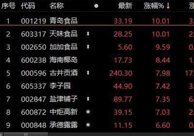 金龍魚為什么漲價，金龍魚價格上漲原因是多方面的金龍魚飼養環境要求