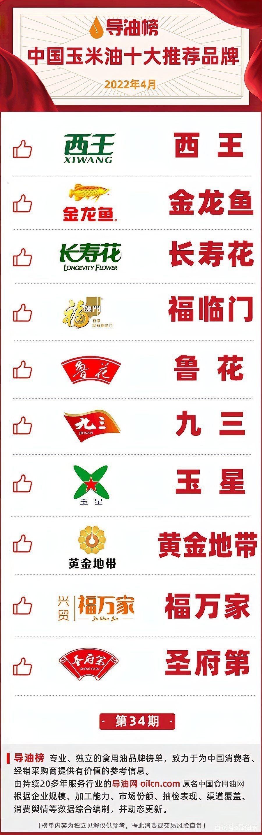 金龍魚玉米油生產廠家有哪些