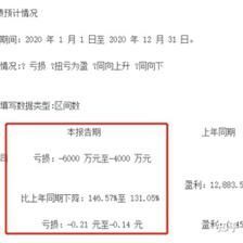 金龍魚2020年業績預告，金龍魚2020年業績預告分析