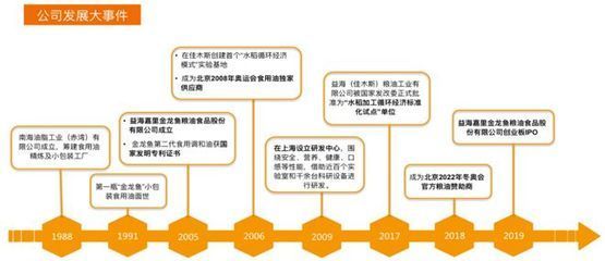 金龍魚營銷模式分析（金龍魚社交媒體營銷策略,金龍魚質量控制體系詳解）