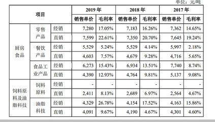 金龍魚營銷模式分析（金龍魚社交媒體營銷策略,金龍魚質量控制體系詳解）