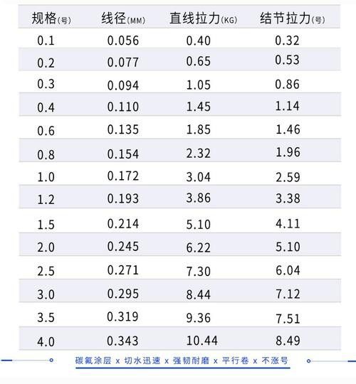 藏龍魚線怎么樣