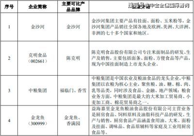 金龍魚營銷策略研究（金龍魚為什么能在激烈的市場競爭中脫穎而出？）