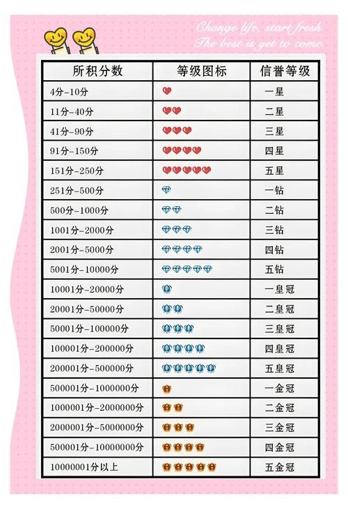 這些商家中哪個信譽(yù)最好？