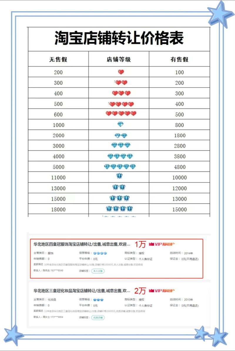這些商家中哪個信譽(yù)最好？