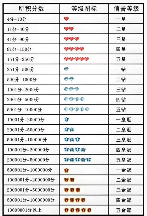 這些商家中哪個信譽(yù)最好？