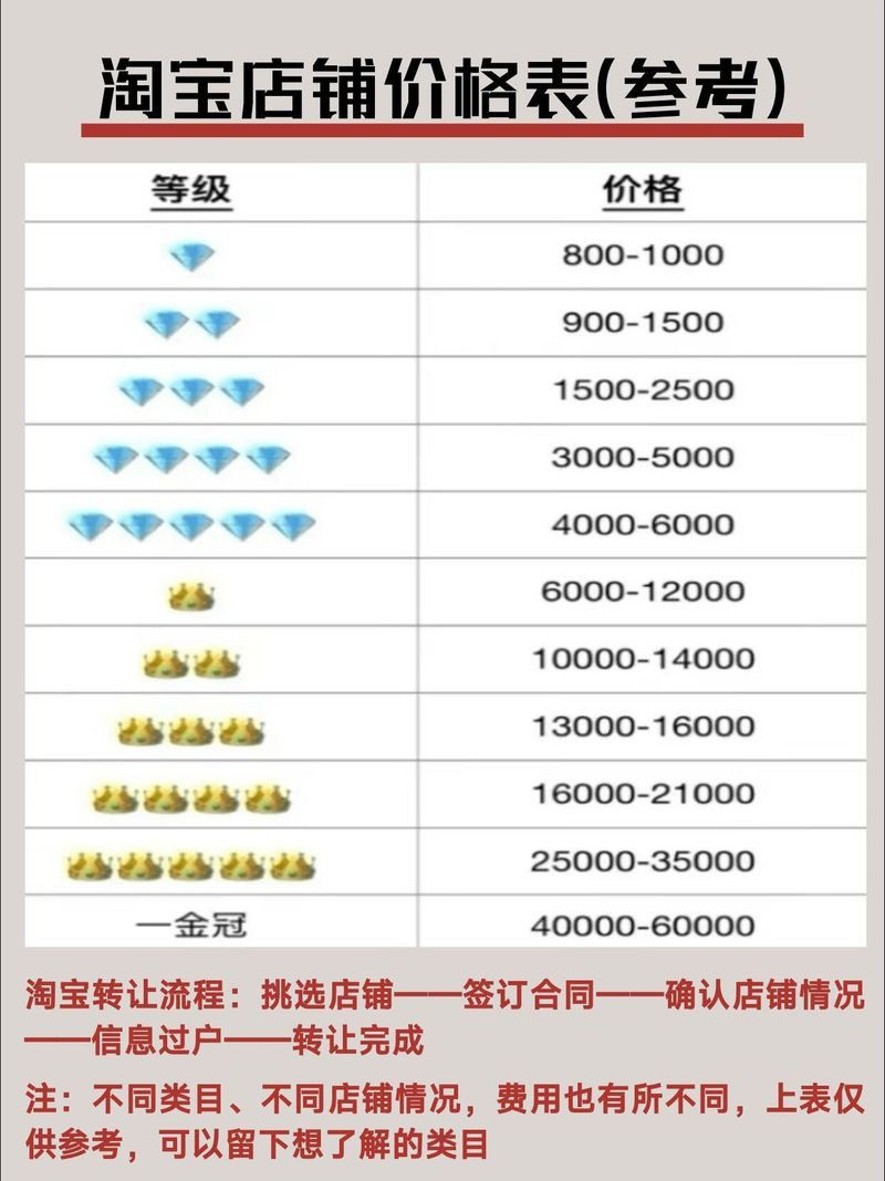 這些商家中哪個信譽(yù)最好？