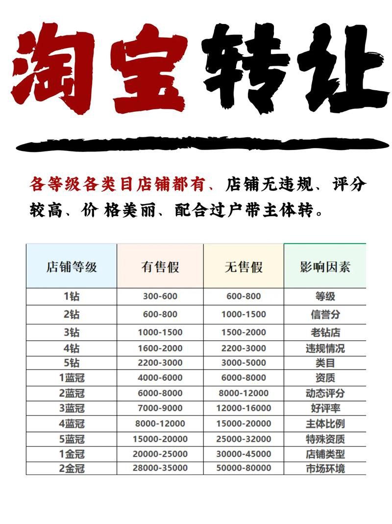 這些商家中哪個信譽(yù)最好？