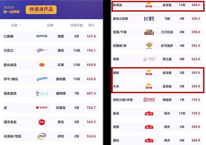 金龍魚標準號一覽表