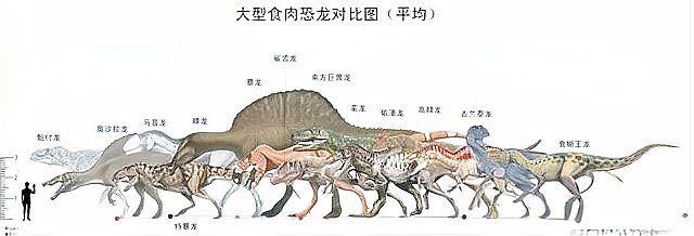 恐龍十大霸主排名