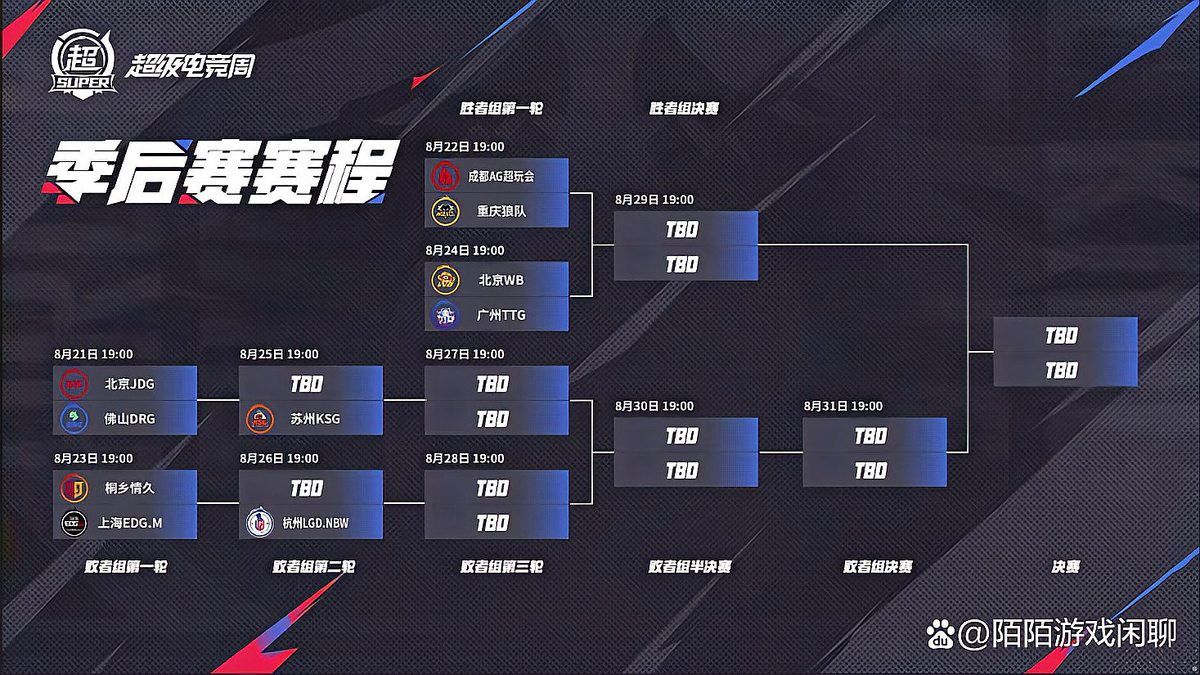 這些賽事中哪個最有影響力？