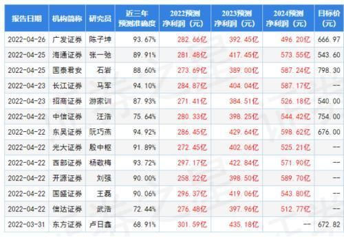 金龍魚一季度業績預告：金龍魚2024年一季度業績預告