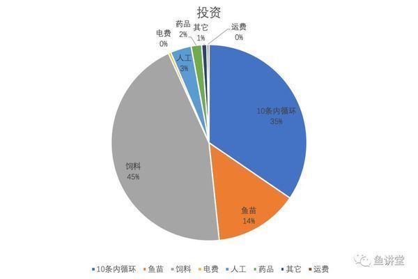 魚苗適應新環境的最佳水溫：魚苗適應新環境的最佳水溫信息