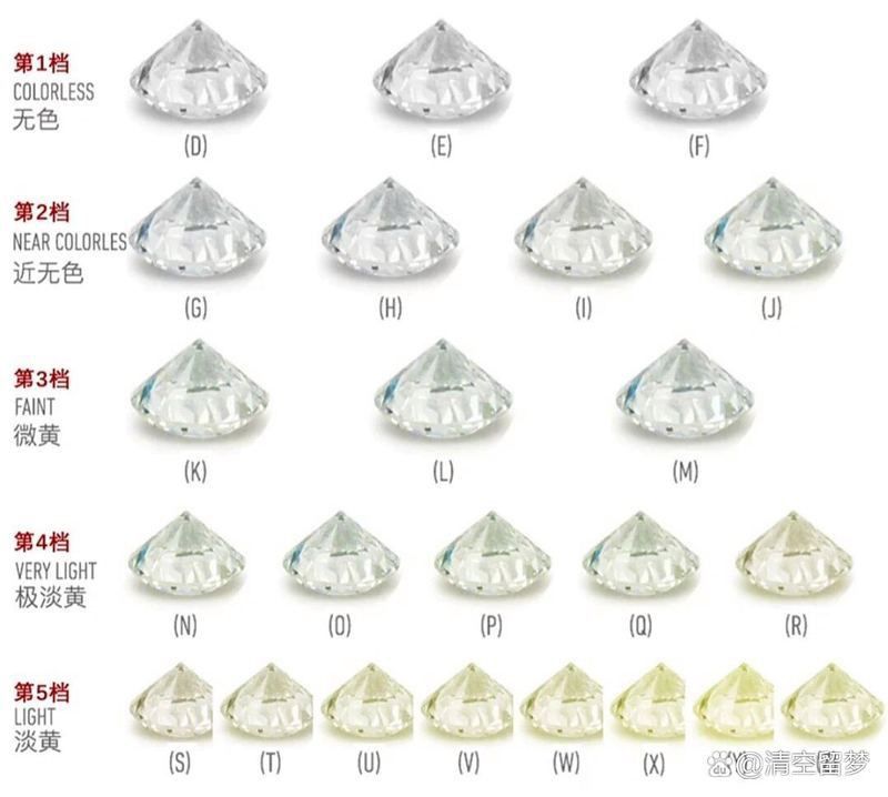 六福珠寶鉆石等級一覽表