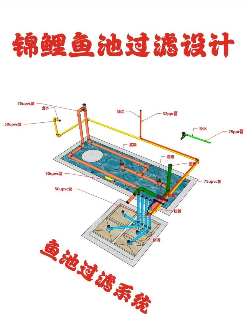 龍魚過濾要用哪些濾材比較好