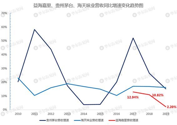 金龍魚對標茅臺什么品牌，金龍魚與茅臺的區別