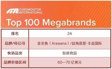 金龍魚qbbah0019s是什么標準，金龍魚q/bbah0019s企業標準