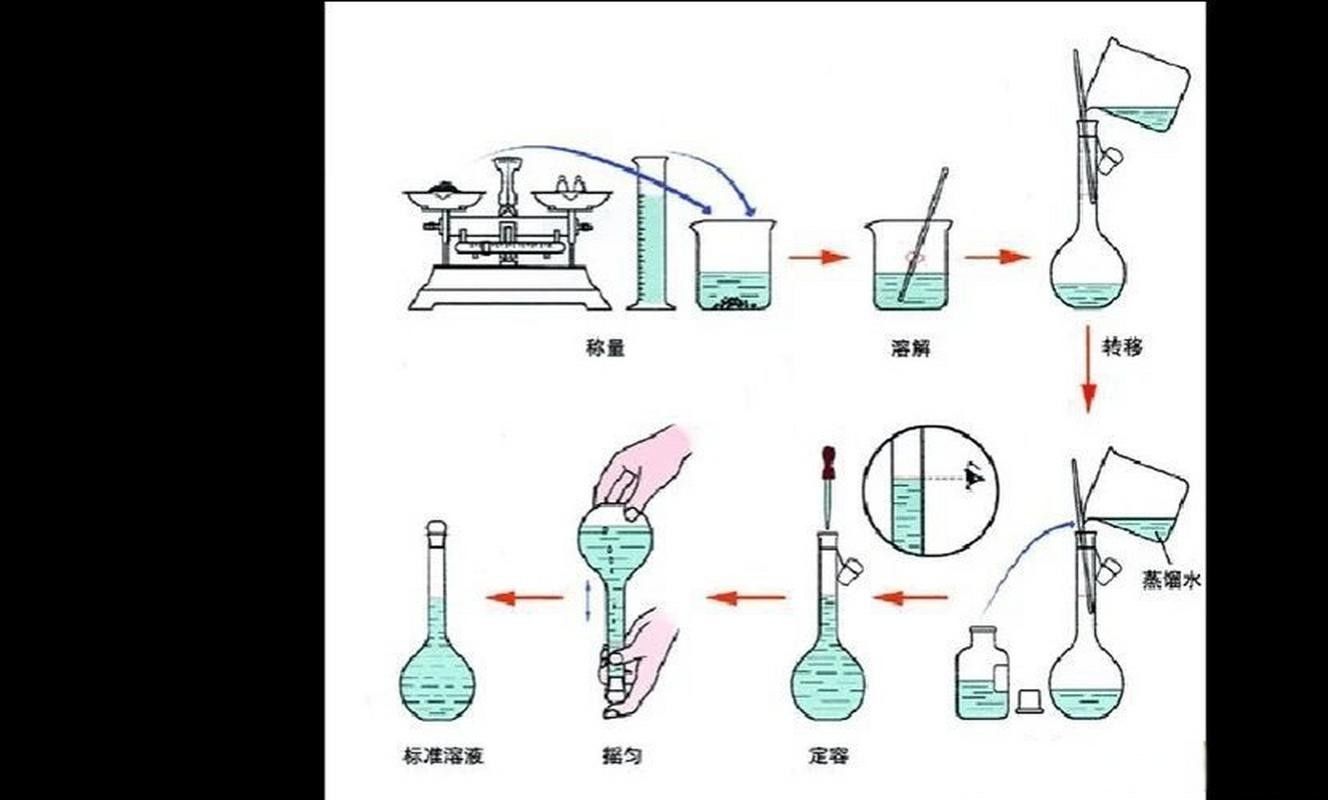 龍魚殺菌后如何消毒魚缸