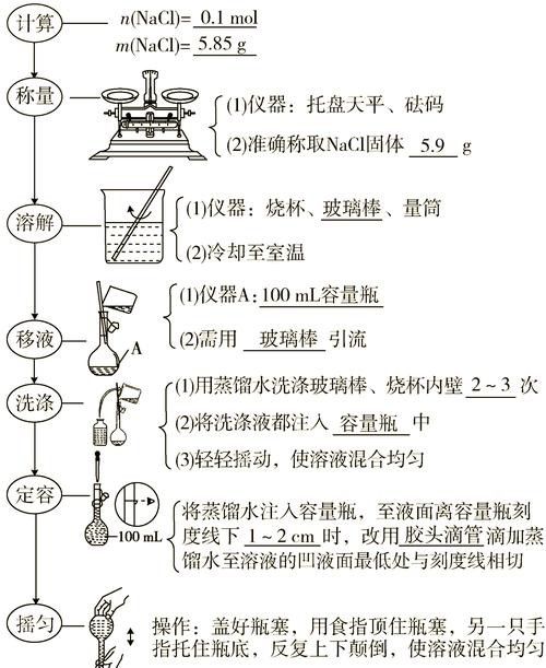 龍魚殺菌后如何消毒魚缸