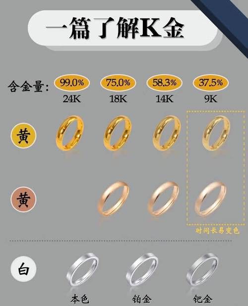 如何判斷24K金龍的真偽？