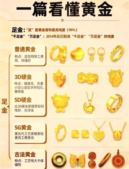 如何判斷24K金龍的真偽？