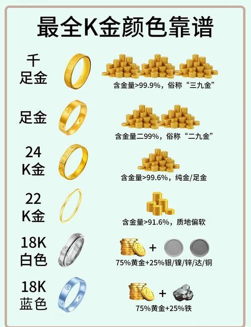 如何判斷24K金龍的真偽？