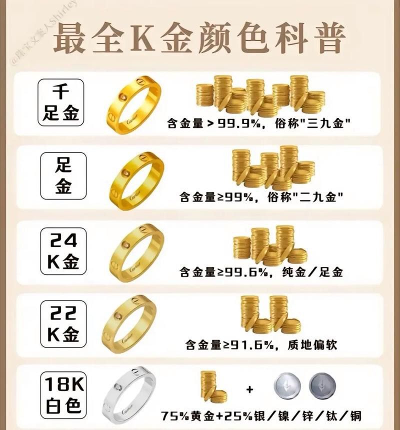 如何判斷24K金龍的真偽？