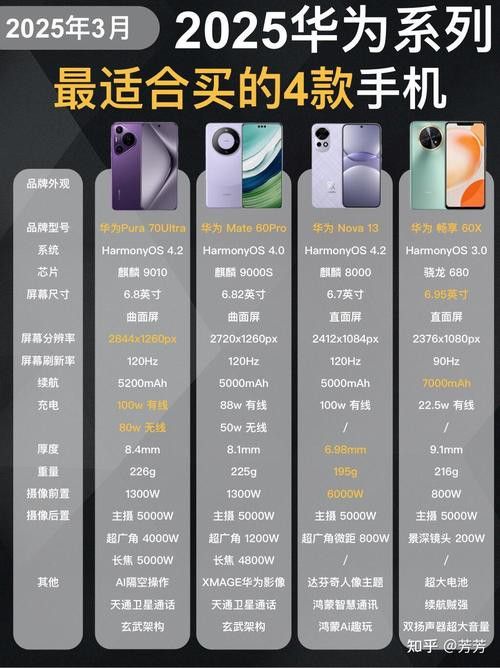 哪個(gè)系列性價(jià)比最高？