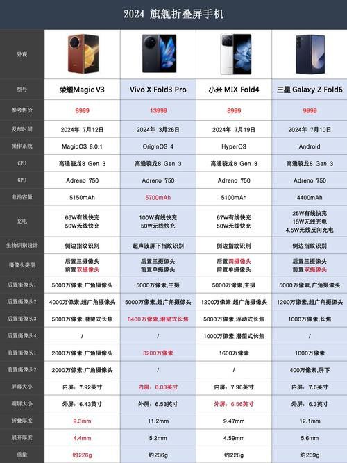 哪個(gè)系列性價(jià)比最高？