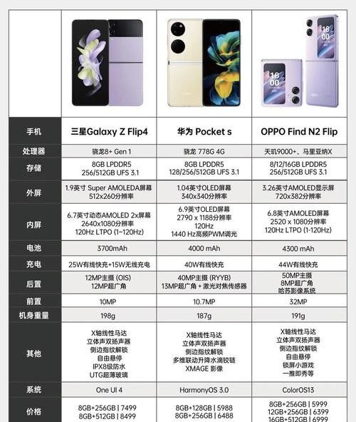 哪個(gè)系列性價(jià)比最高？