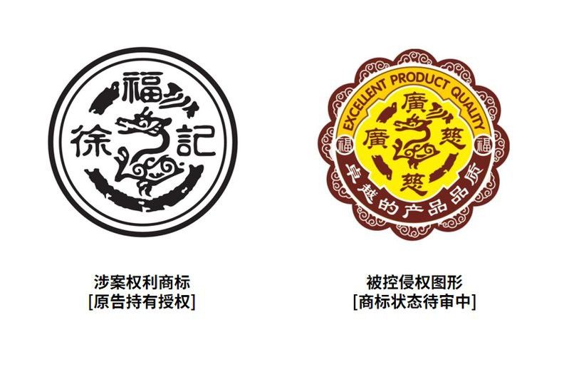 古龍的照片版權歸誰所有？