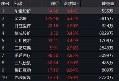 金龍魚漲跌幅限制 金龍魚漲跌幅限制 龍魚百科 第1張
