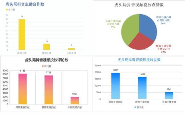 怎么預防紅龍魚兜嘴：如何預防紅龍魚兜嘴，全面指南
