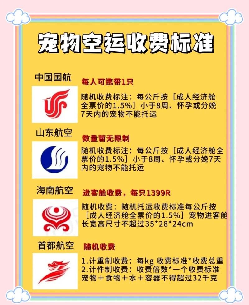 龍魚空運多少錢一斤