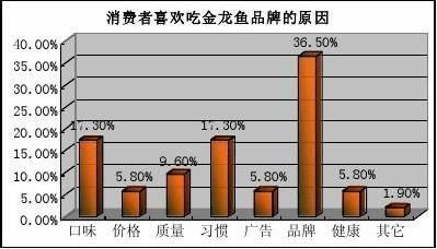 金龍魚價錢在什么價位好賣呢（金龍魚價格受多種因素影響）
