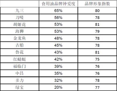 金龍魚價錢在什么價位好賣呢（金龍魚價格受多種因素影響）