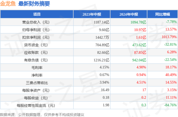 紅龍魚為什么總在缸底游動(dòng)呢怎么辦（紅龍魚為什么總在缸底游動(dòng)呢怎么辦）