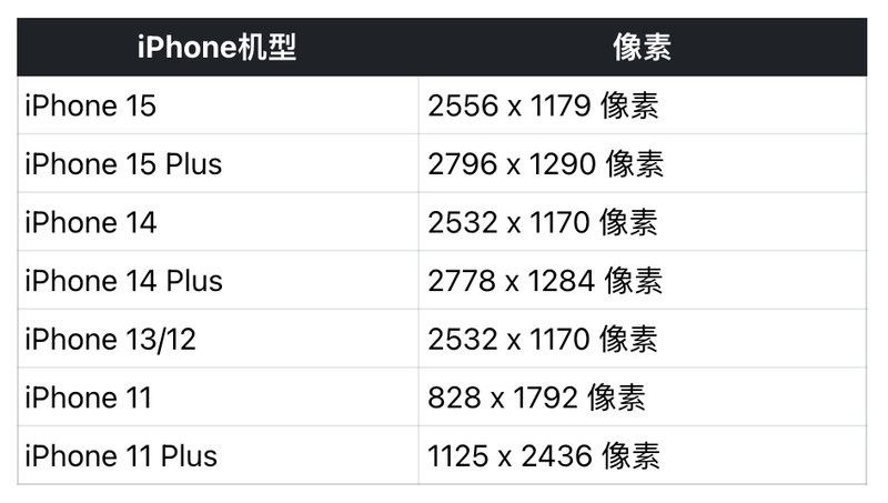 四角龍高清壁紙尺寸一般是多大？