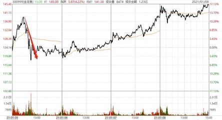 那種龍魚最認人：哪種龍魚最能識別主人