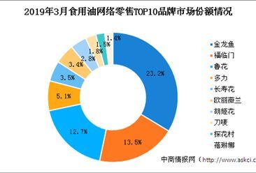 金龍魚研究報告（金龍魚研究報告主要分為以下幾個方面）