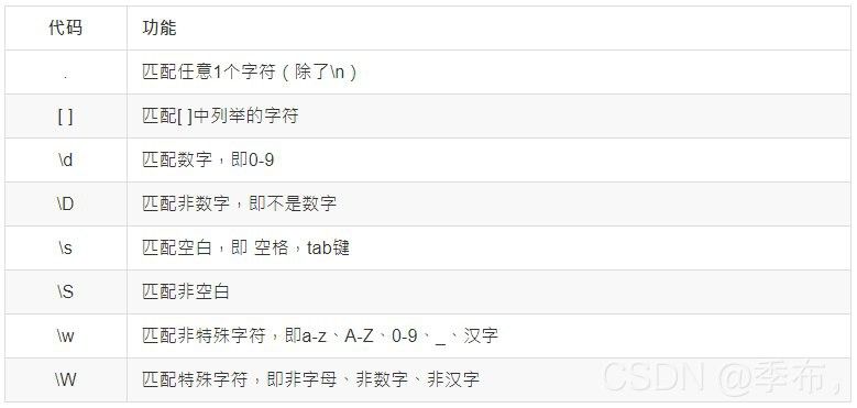 六角龍魚換水時(shí)需要注意哪些事項(xiàng)？