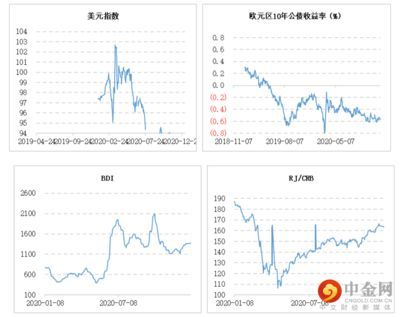 金龍魚的宏觀經(jīng)濟(jì)分析（金龍魚原材料成本控制方法）